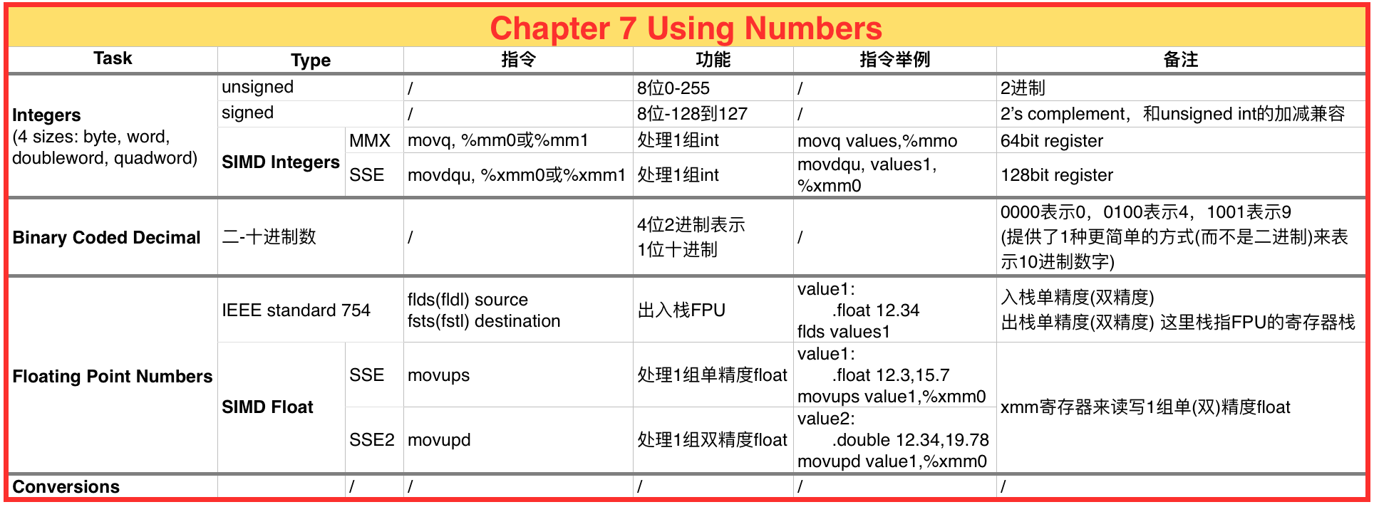 Chapter 7 Using Numbers